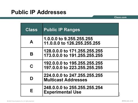 akamai technologies ip address range
